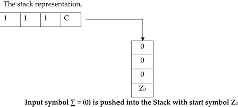 Image result for Complex Input Symbol