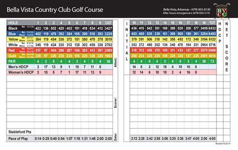 Bella Vista Country Club Golf Course | Discover Bella Vista