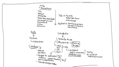 Classwork - Lecture Notes on Research Article Writing and Hypothesis ...