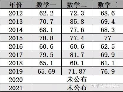 2023上半年江苏英语六级成绩什么时候出来？8月24日7时起可查CET6成绩