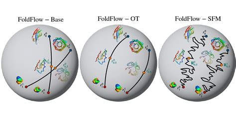 Image result for Flow Matching Models