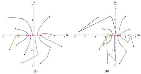 Local Convergence Analysis of a One Parameter Family of Simultaneous ...