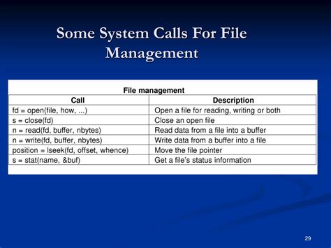 Image result for File Management System Calls