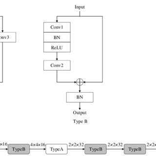 Invoice Net Deep Learning Structure 的图像结果
