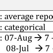 Image result for Inappropriate Query