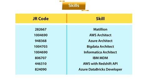 Can someone from Meesho refer me for SDE1 role. I am currently having 2 ...