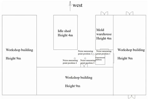 An Investigation of the Ventilation Systems of Whole-Indoor Urban ...