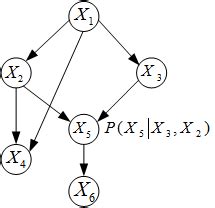 Bayesian Random Network 的图像结果
