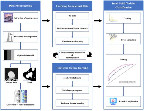 Image result for Research Paper Flowchart Algorithm