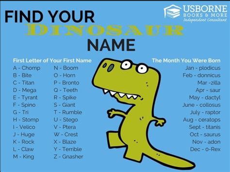 What Are Cute Dinosaur Names at Courtney Prince blog