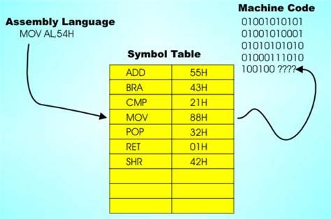 Image result for Assembly Program Online Compiler