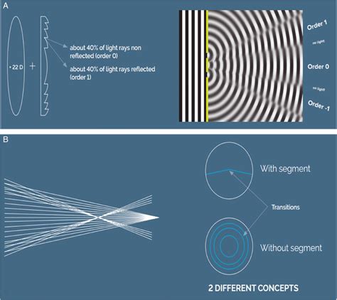 Image result for Light Diffraction Glass Lens