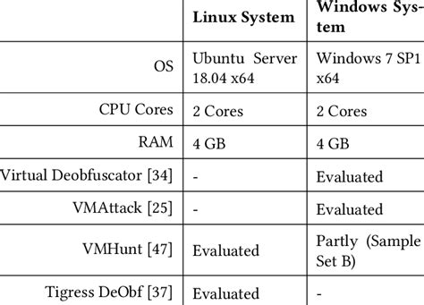 Image result for Linux VM Host Comparison