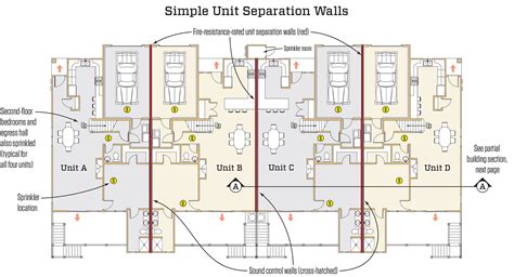 Building Code Fire Separation at Dwight Dees blog