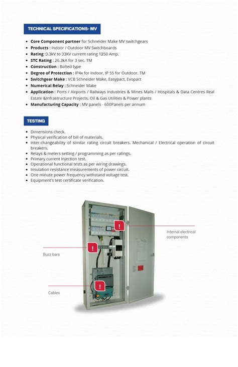 LT Distribution Panel 的图像结果