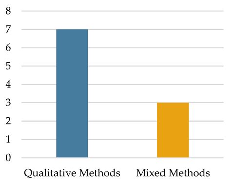 Can Mathematical Modelling Be Taught and Learned in Primary Mathematics ...