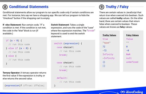 Image result for JavaScript Object Cheat Sheet