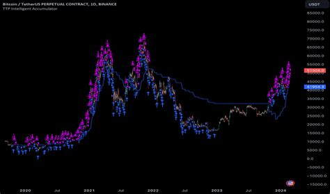 Image result for DCA Strategy GUI Python