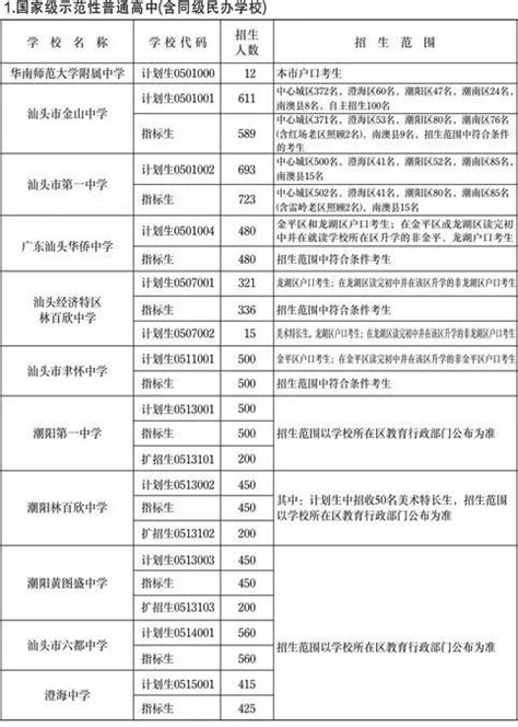 2023年广东汕头市中考成绩和普通高中录取结果公布时间的公告