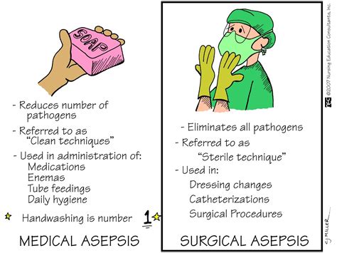 Asepsis | Medical surgical nursing, Nursing school survival ...