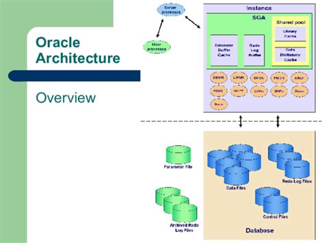 Image result for Oracle Stack