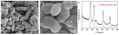 A Hierarchical SnO2@Ni6MnO8 Composite for High-Capacity Lithium-Ion ...