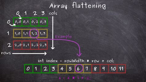Image result for Stack Diagram for Flattening an Array Using Recursion JS