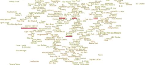 Image result for Types of Computer Chart