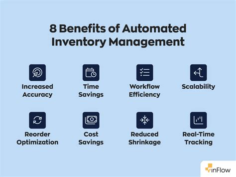 Automated Inventory Management System 的图像结果