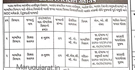 Madrasha High School, Anand Recruitment for Shikshan Sahayak Posts 2019