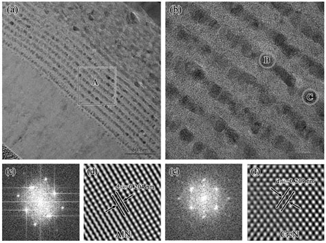A Feasible and Promising Strategy for Improving the Solar Selectivity ...