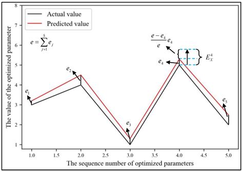 Optimizing Driving Parameters of the Jumbo Drill Efficiently with ...
