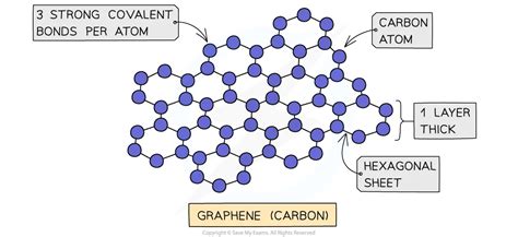 How to Draw a Graphite Covalent Structure 的图像结果