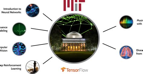 Image result for MIT Introduction to Deep Learning