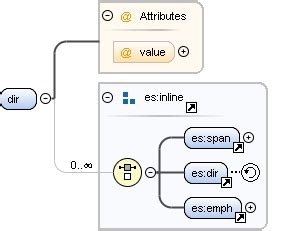 Schematron QuickFix – SVRL reference