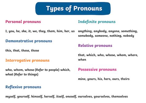 Pronouns | Definition & Examples | Grammar Teaching