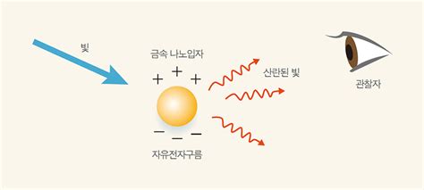 Image result for Problem Formulation Process