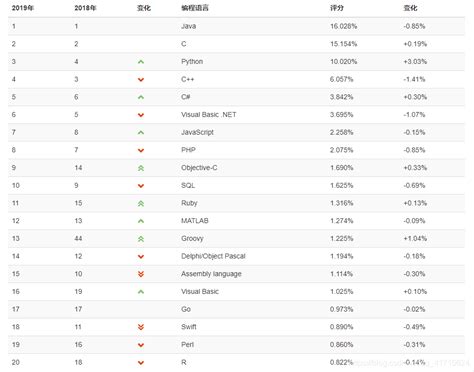 解析8月全球搜索引擎市场排名情况