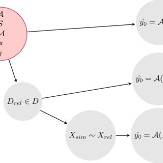 Image result for Algorithm Equation