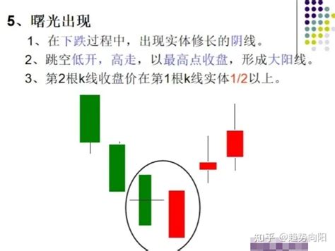 Image result for Sorting Algorithm Visualisation