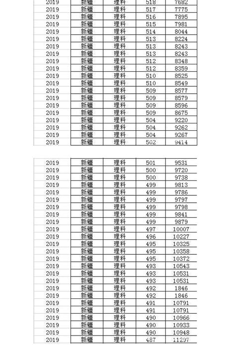 2023新疆高考分数线-2023新疆高考一分一段表