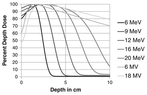 Image result for Speed of Computer Representation Example