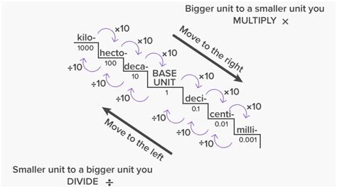 4th Grade Math Module 4 Lesson 2 的图像结果