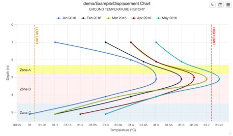 Image result for What Is Displacement