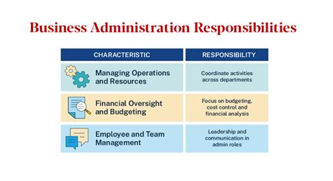 Image result for Manufacturing Process Activities Classification