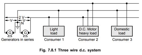 D.C. Three Wire System - Current Distribution of