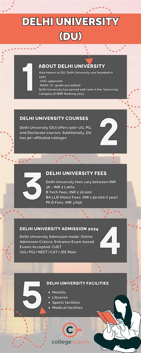 Delhi University: Admission 2024, Courses & Fee, Placement, Cutoff