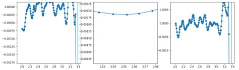 Image result for Bresenham Python