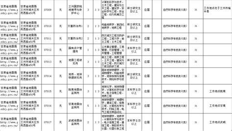 来啦来啦！云南省最全事业单位招聘汇总表来啦！【内附岗位表链接】 - 知乎