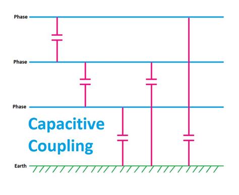 Coupling Capacitance MCU 的图像结果